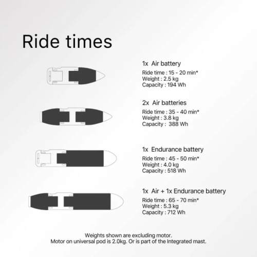 E FOIL TAKE OFF EVO MANTA