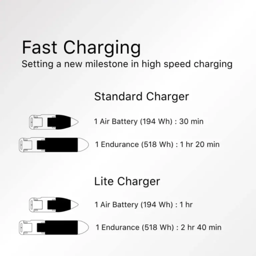 E FOIL TAKE OFF EVO MANTA
