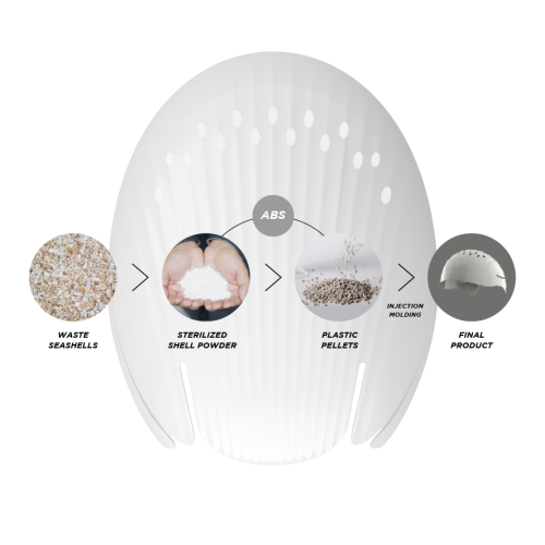 BOB BUMP SHELL FORWARD