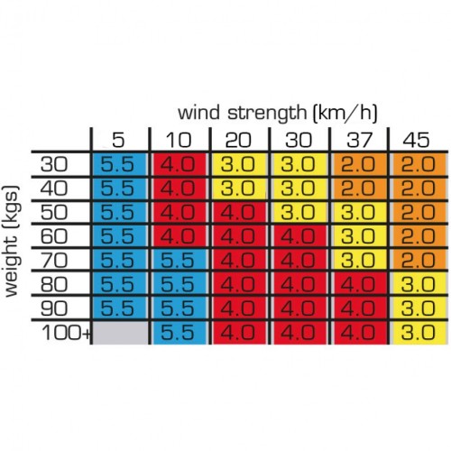 VOILE 5.5 BLOKART