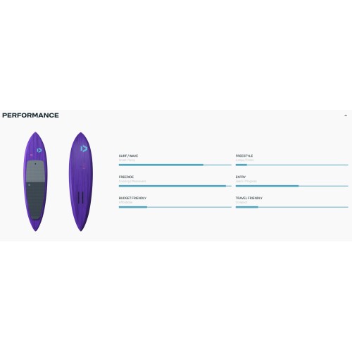 DOWNWINDER SLS DUOTONE 2024