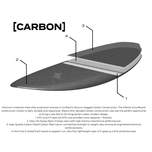 PRONE BARK COMMANDER 12 ST GOST CARBON