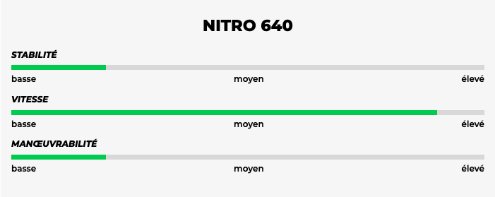 NITRO 640 NORDIC KAYAK.png